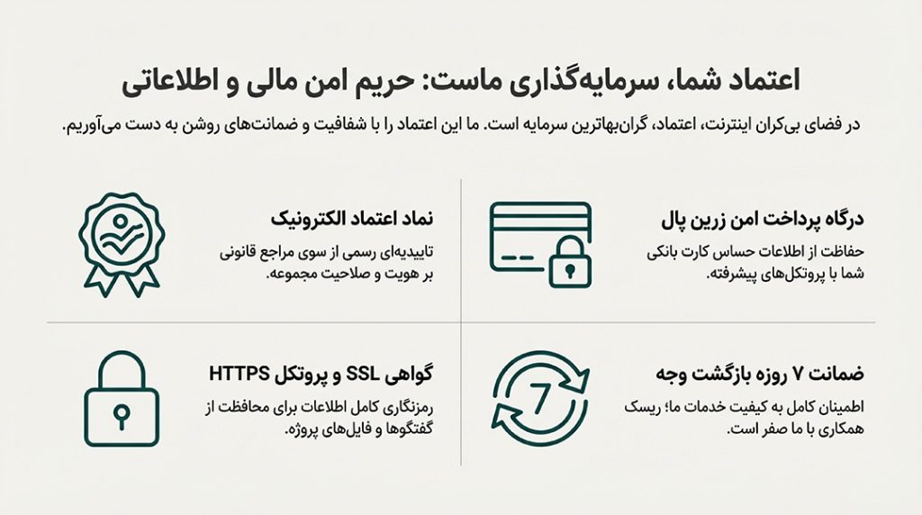 خانه 7 حریم امن مالی و اطلاعاتی گیلان گرافیک